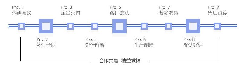 吸嘴袋 廠家定制流程