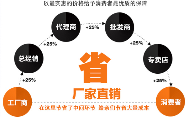 寵物食品包裝袋廠家直銷圖片